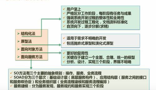 軟考系統(tǒng)開發(fā)基礎 軟件開發(fā)方法概述