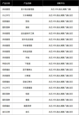 UOS生態(tài)全景圖 基礎軟件開發(fā)的深度布局與貢獻