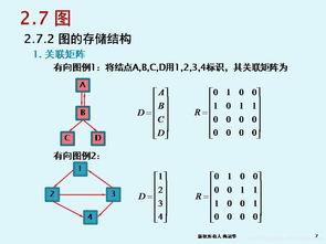 軟件技術基礎與開發(fā) PPT Chapter 13: 圖——基礎軟件開發(fā)的關鍵數(shù)據(jù)結(jié)構(gòu)